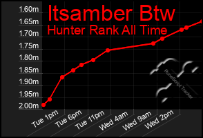 Total Graph of Itsamber Btw