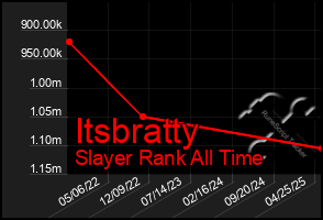 Total Graph of Itsbratty