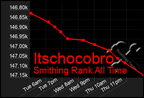 Total Graph of Itschocobro