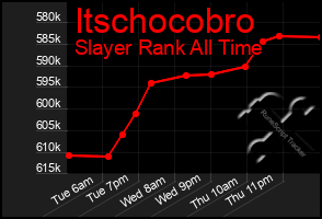 Total Graph of Itschocobro
