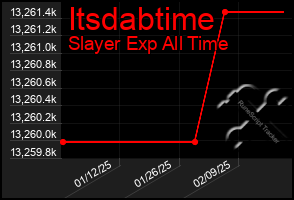 Total Graph of Itsdabtime