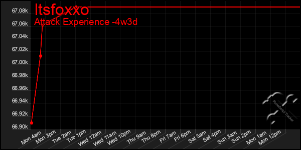 Last 31 Days Graph of Itsfoxxo