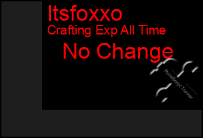 Total Graph of Itsfoxxo