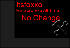 Total Graph of Itsfoxxo