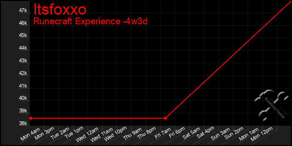Last 31 Days Graph of Itsfoxxo
