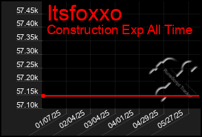 Total Graph of Itsfoxxo
