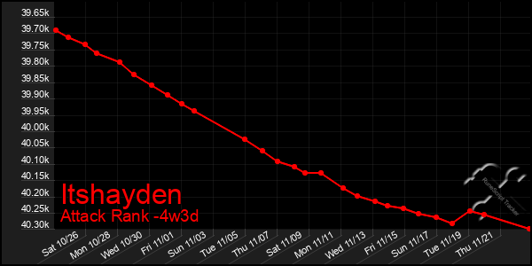 Last 31 Days Graph of Itshayden