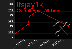 Total Graph of Itsjay1k