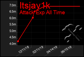 Total Graph of Itsjay1k