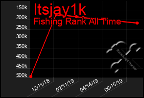 Total Graph of Itsjay1k