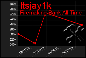 Total Graph of Itsjay1k