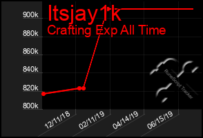 Total Graph of Itsjay1k