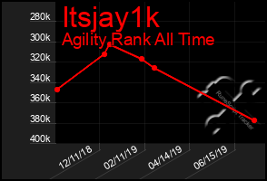 Total Graph of Itsjay1k