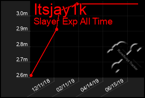 Total Graph of Itsjay1k