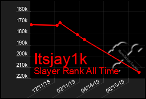 Total Graph of Itsjay1k