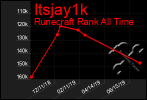 Total Graph of Itsjay1k