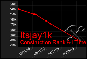 Total Graph of Itsjay1k