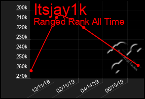 Total Graph of Itsjay1k