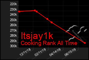 Total Graph of Itsjay1k