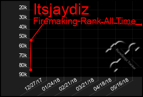 Total Graph of Itsjaydiz