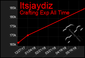 Total Graph of Itsjaydiz