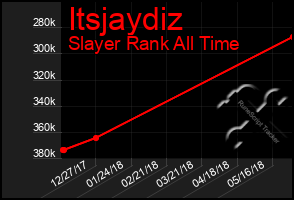 Total Graph of Itsjaydiz