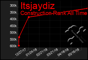 Total Graph of Itsjaydiz