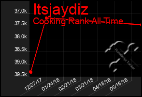 Total Graph of Itsjaydiz