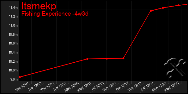 Last 31 Days Graph of Itsmekp