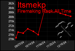 Total Graph of Itsmekp