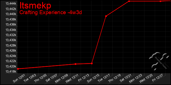 Last 31 Days Graph of Itsmekp