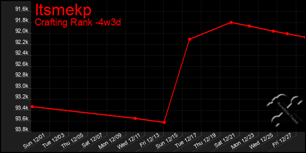 Last 31 Days Graph of Itsmekp