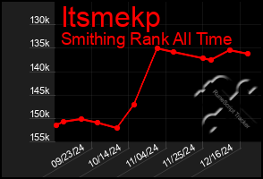 Total Graph of Itsmekp