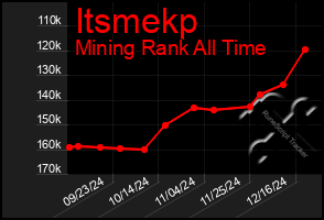 Total Graph of Itsmekp