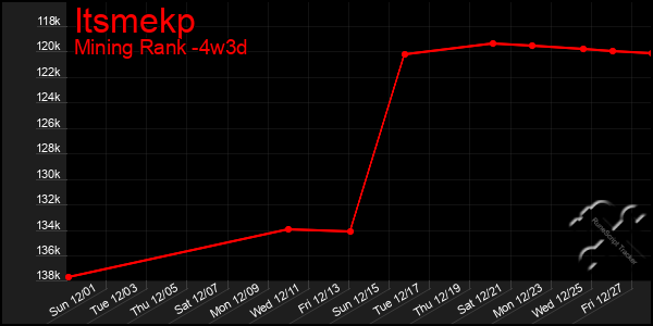 Last 31 Days Graph of Itsmekp