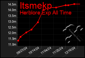 Total Graph of Itsmekp