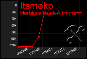 Total Graph of Itsmekp