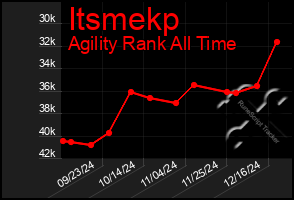 Total Graph of Itsmekp