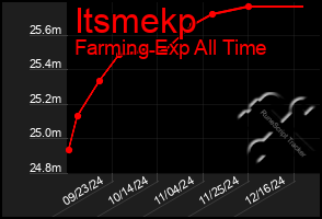 Total Graph of Itsmekp