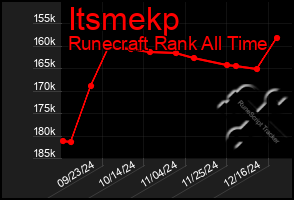 Total Graph of Itsmekp