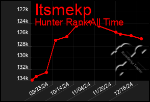 Total Graph of Itsmekp