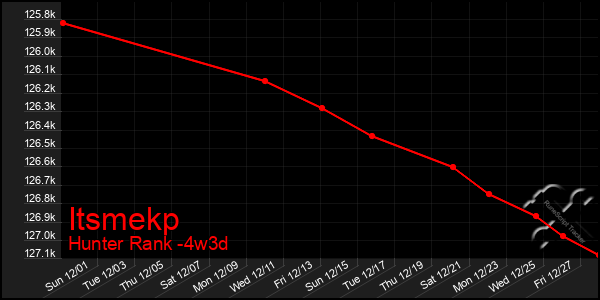 Last 31 Days Graph of Itsmekp