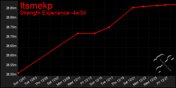 Last 31 Days Graph of Itsmekp