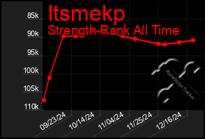 Total Graph of Itsmekp