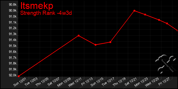 Last 31 Days Graph of Itsmekp