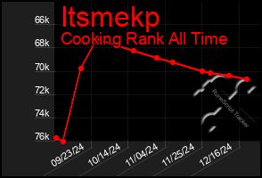 Total Graph of Itsmekp