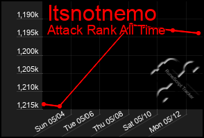 Total Graph of Itsnotnemo