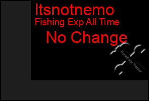 Total Graph of Itsnotnemo