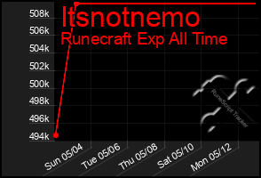 Total Graph of Itsnotnemo