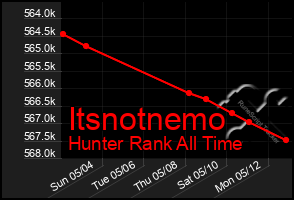 Total Graph of Itsnotnemo